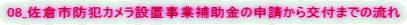 08_佐倉市防犯カメラ設置事業補助金の申請から交付までの流れ