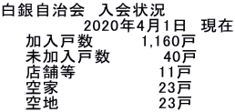 ⎩@ @@@@@@@2020N41@ @@ː@@@@1,160  @@ː@@@   40 @@Xܓ@@@@@  @11 @@Ɓ@@@@@@   @23 @@n@@@@@@@ @23