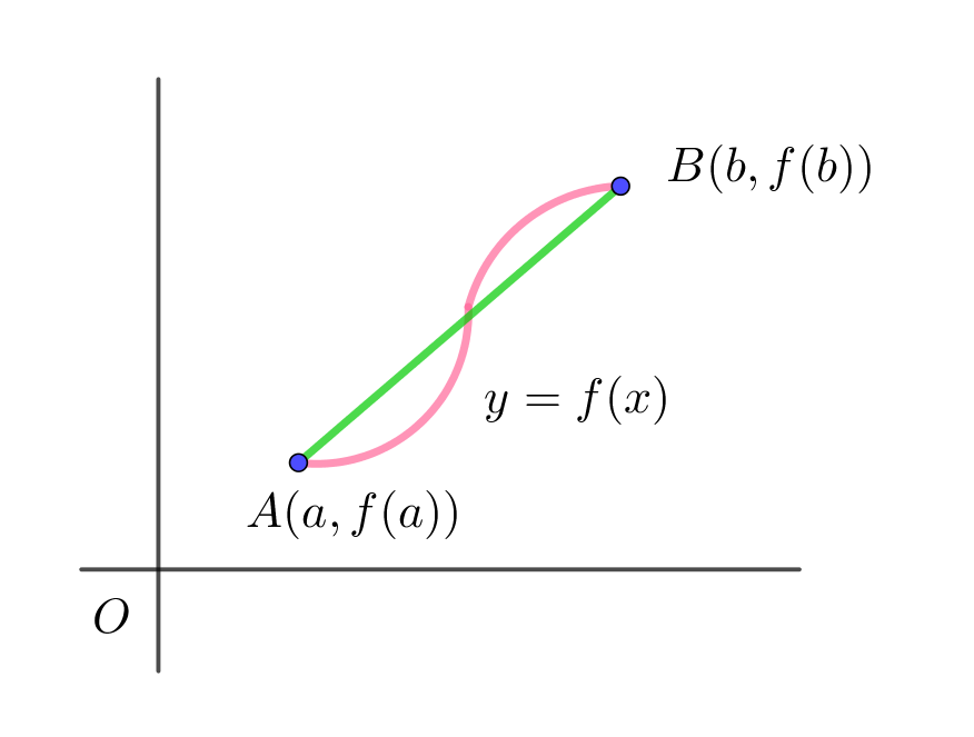 距離行列法