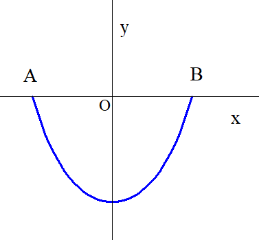 カテナリー 曲線